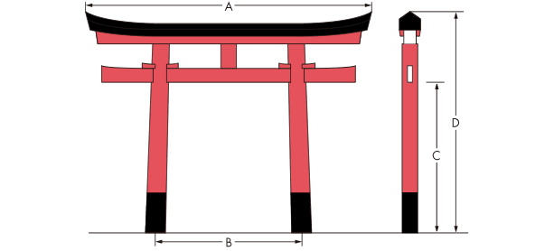 鳥居サイズ イメージ